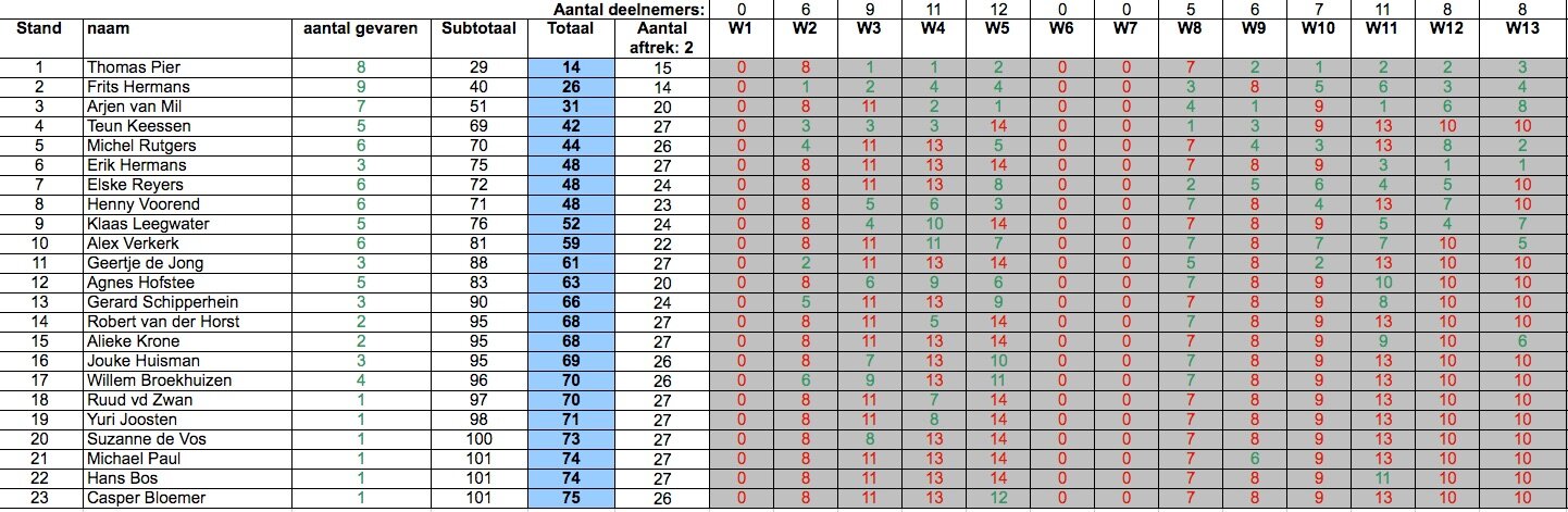 eind-stand-2020 eind-stand-2020
