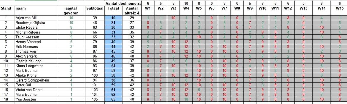 eindstand2021 eindstand2021