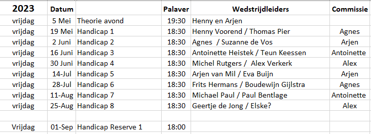 startboot-indeling-2023 startboot-indeling-2023