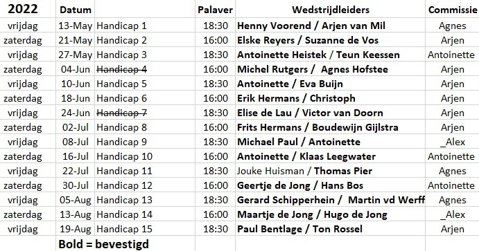 startbootindeling2022 startbootindeling2022